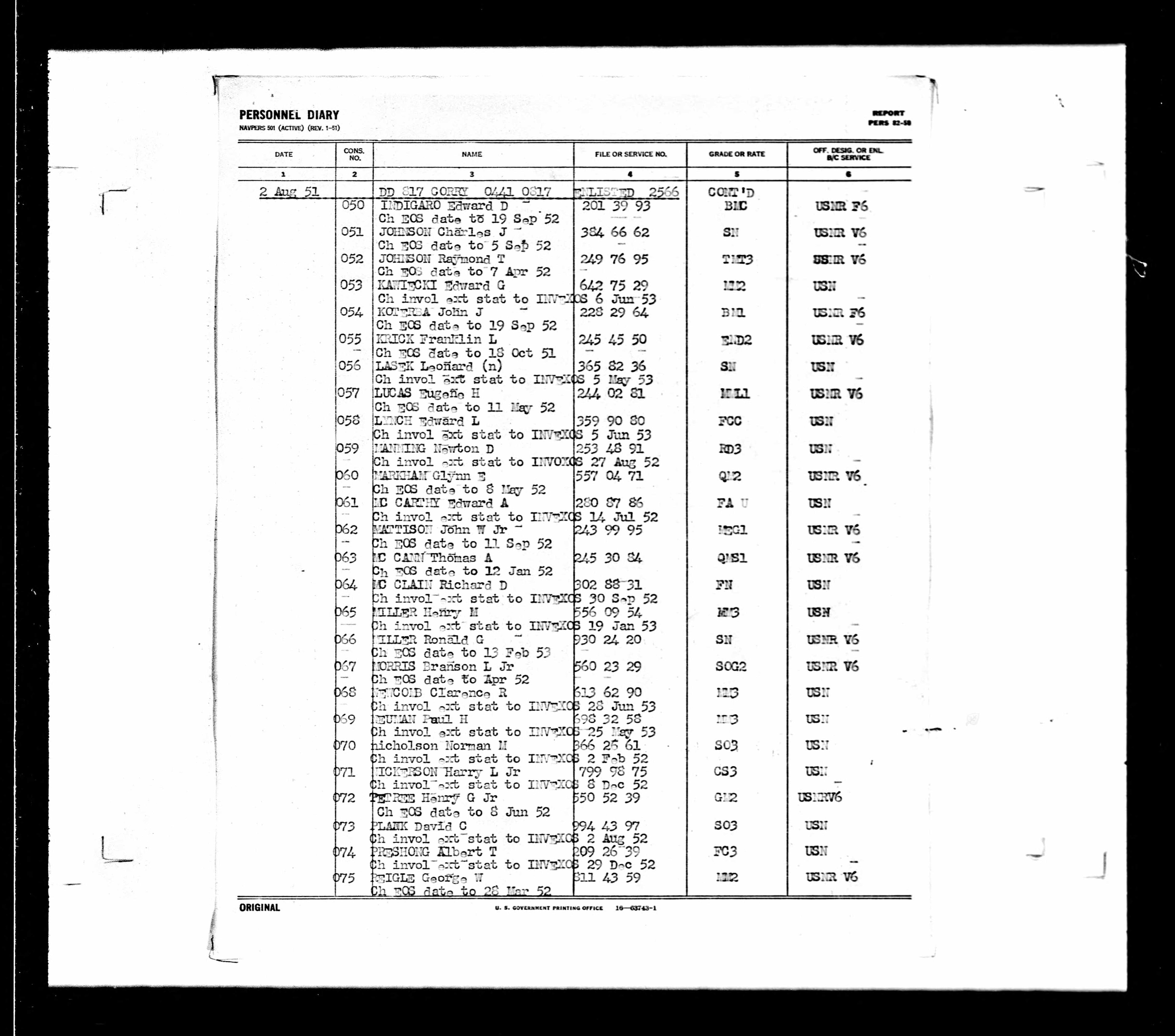 NTS Newport Pre-Commissioning Detail Report of Changes, period ending August 31, 1944 — entry 19: Edward D. Indigaro, CBMA T, New London, 201 39 93, received from USS Semmes