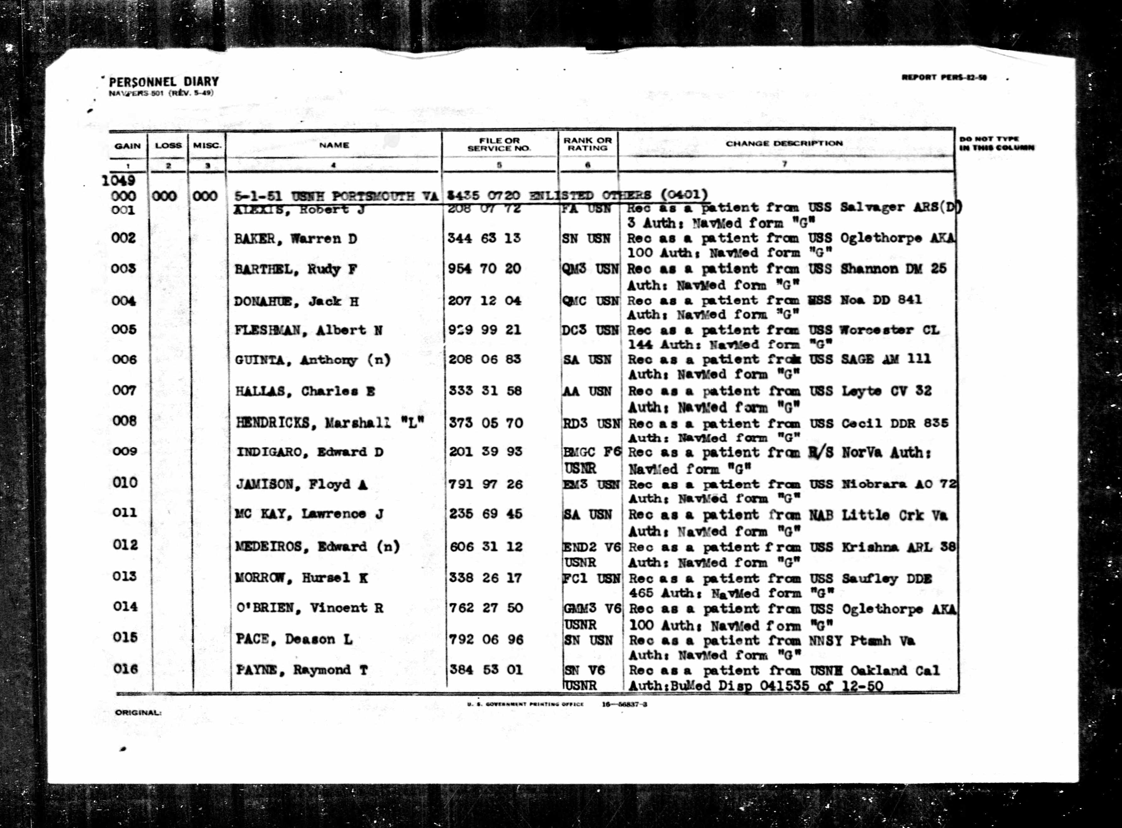 USNH Portsmouth Personnel Diary, May 1, 1951 — entry 009: Edward D. Indigaro, 201 39 93, BMGC F6, USNR, received as a patient from R/S NorVa, Auth NavMed form G