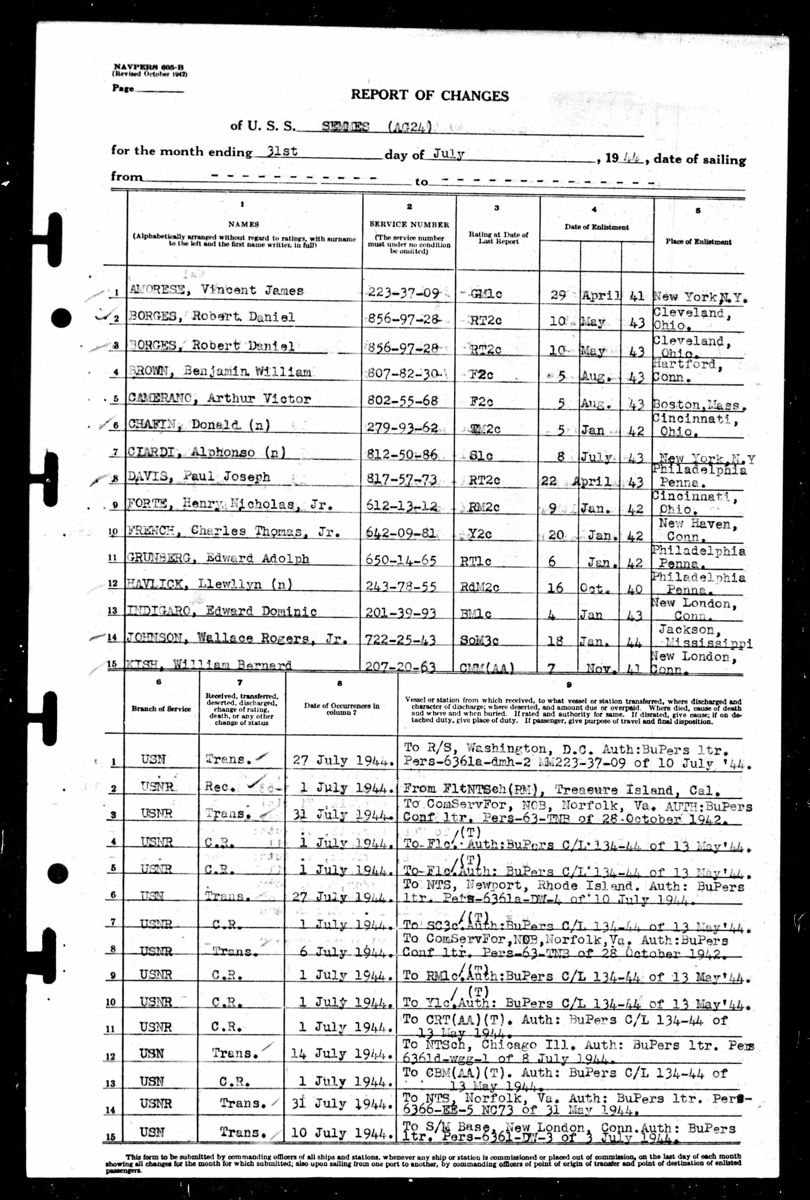 USS Semmes Report of Changes, July 31, 1944 — entry 13: Edward Dominic Indigaro, 201-39-93, BM1c, advanced to CBM (Acting Appointment, Temporary), BuPers C/L 134-44 of 13 May 1944