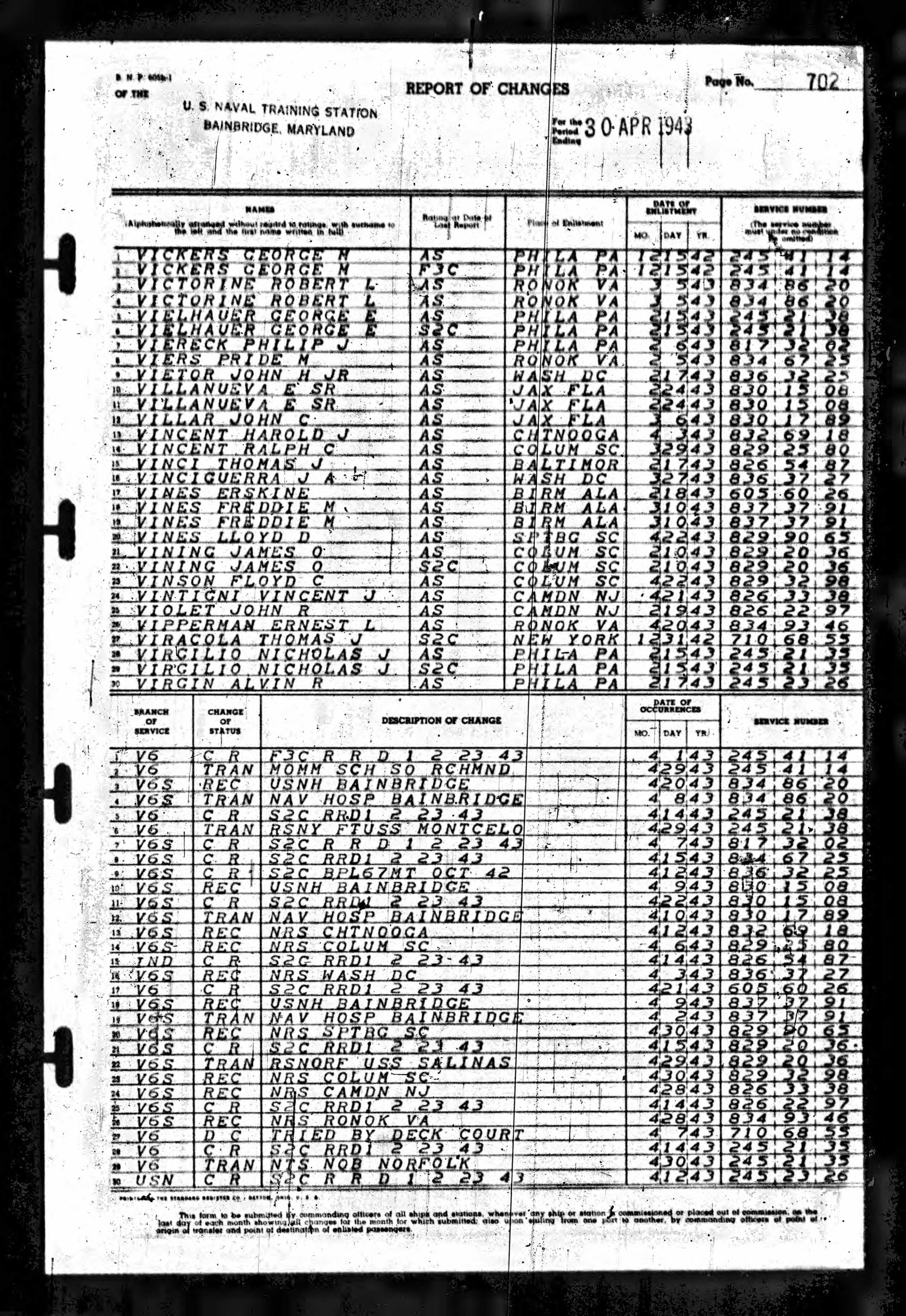 Report of Changes, U.S. Naval Training Station Bainbridge, Maryland, period ending 30 April 1943. VIELHAUER George E listed — received as AS and transferred as S2C.