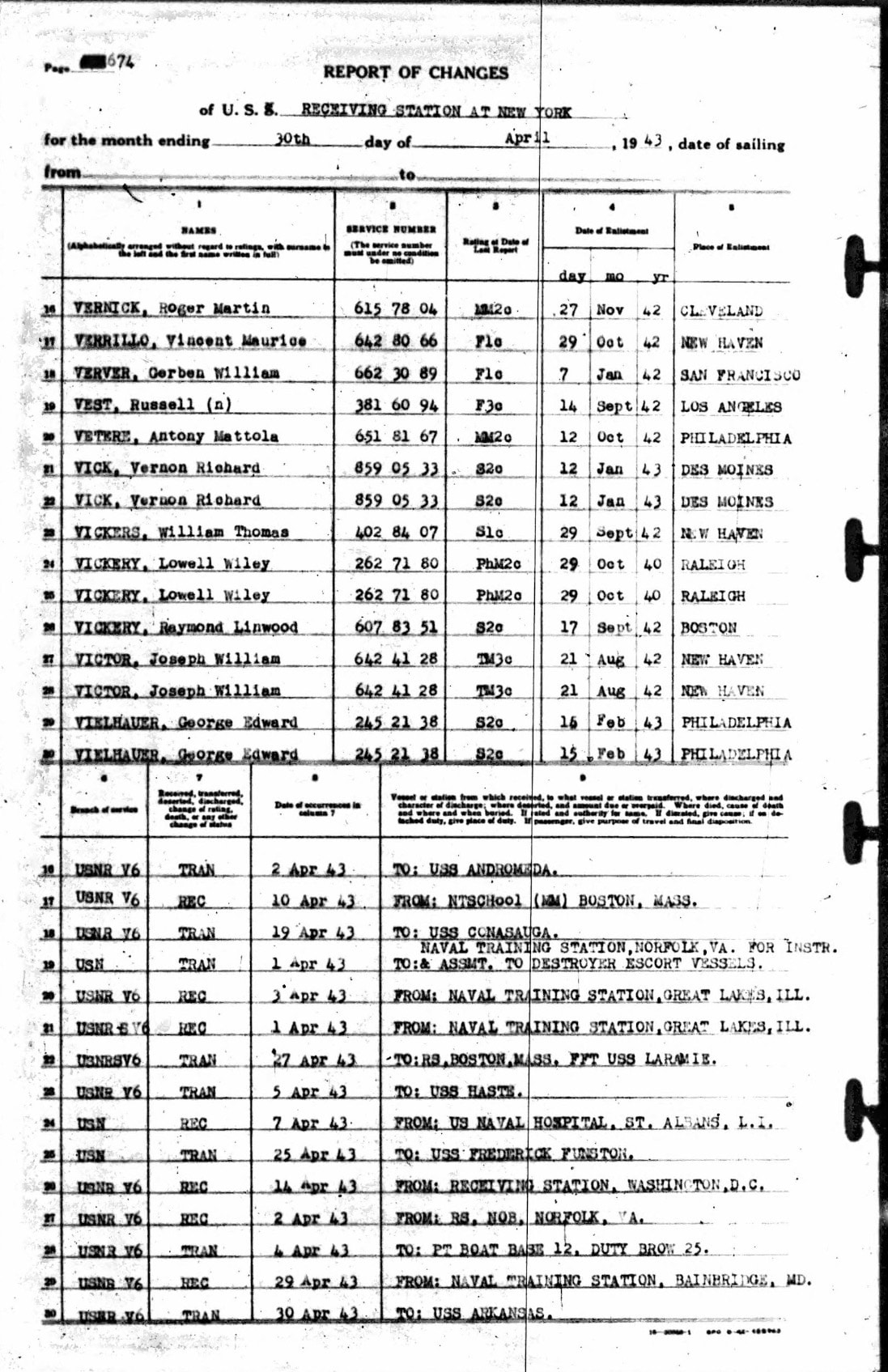 Report of Changes, U.S.S. Receiving Station at New York, month ending 30 April 1943. VIELHAUER, George Edward, S2c, transferred to USS Arkansas.