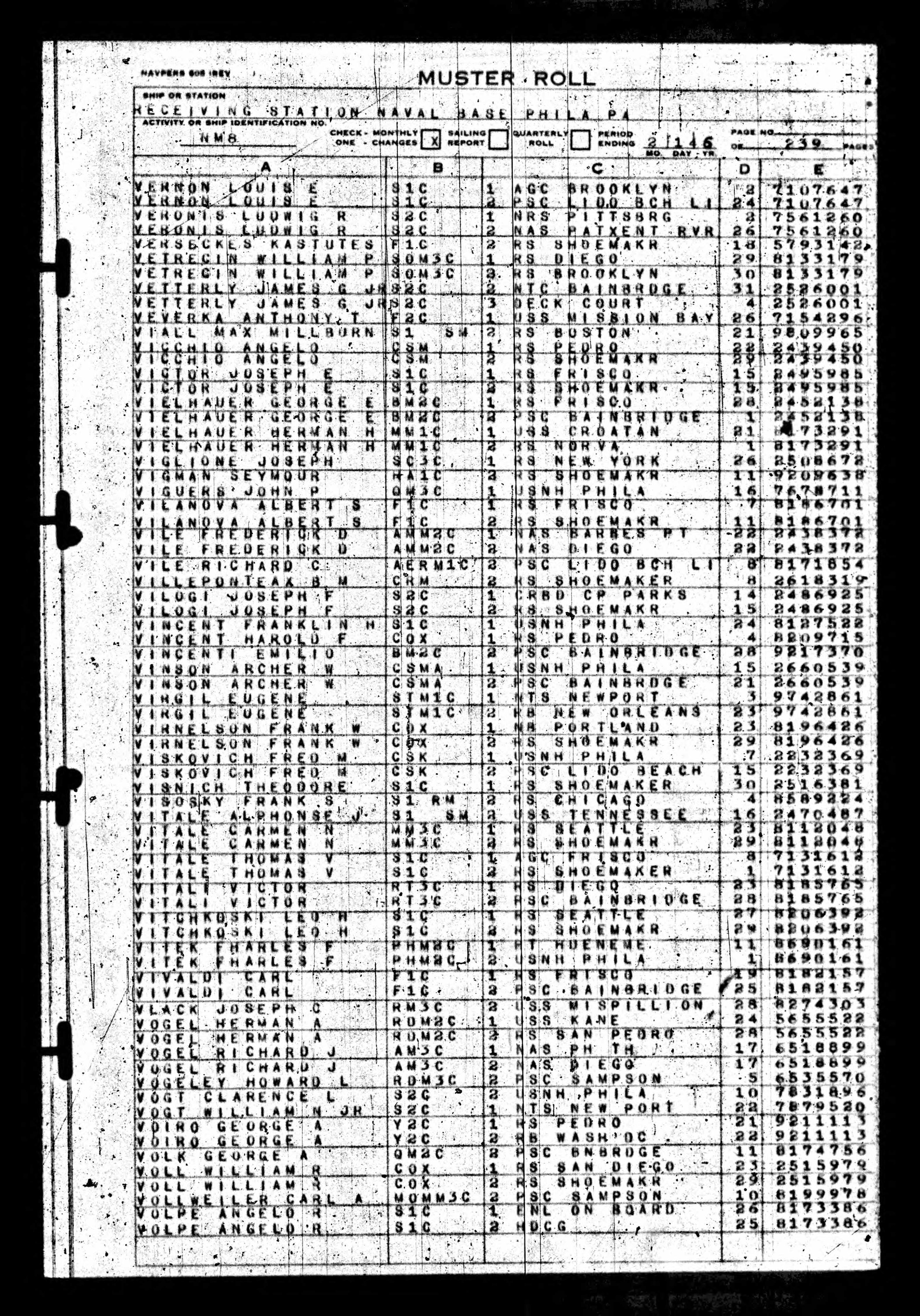 Muster Roll, Receiving Station Naval Base Philadelphia, period ending February 21, 1946. VIELHAUER GEORGE E, BM2C, from RS Frisco.
